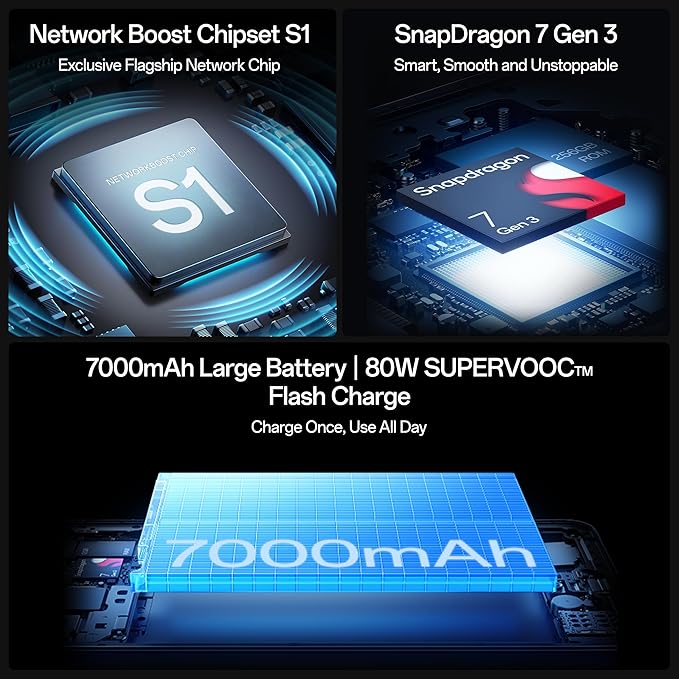 Oppo F31 Pro+ 5G (Gemstone Blue, 8GB RAM, 256GB Storage)